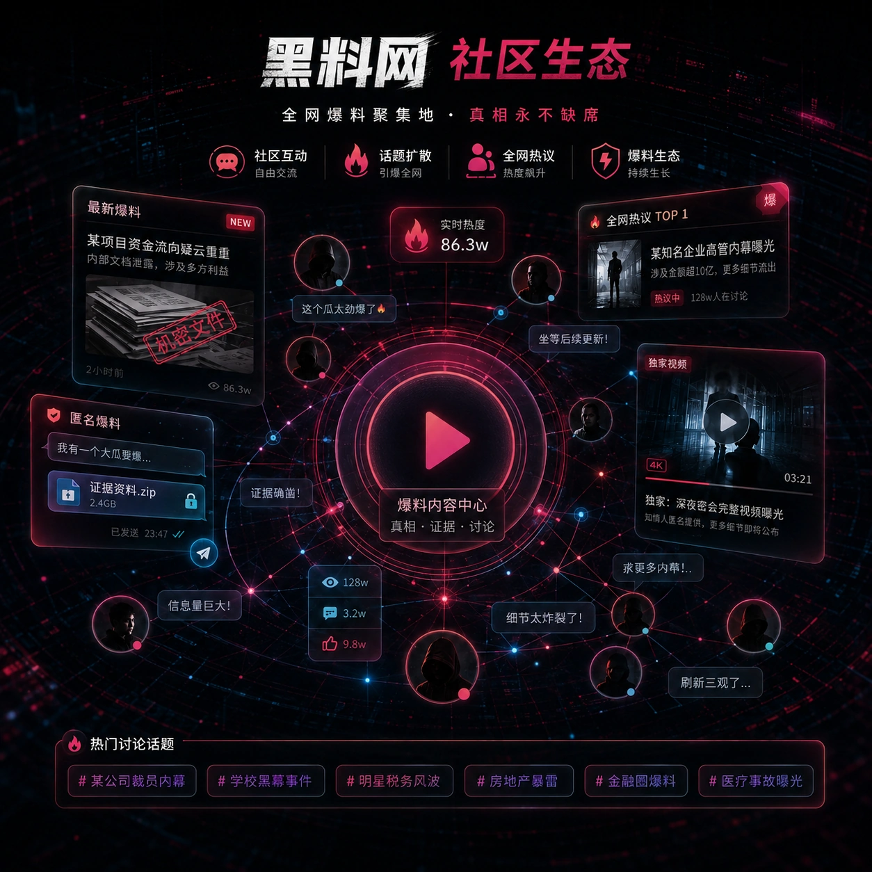 围观社区主题图片