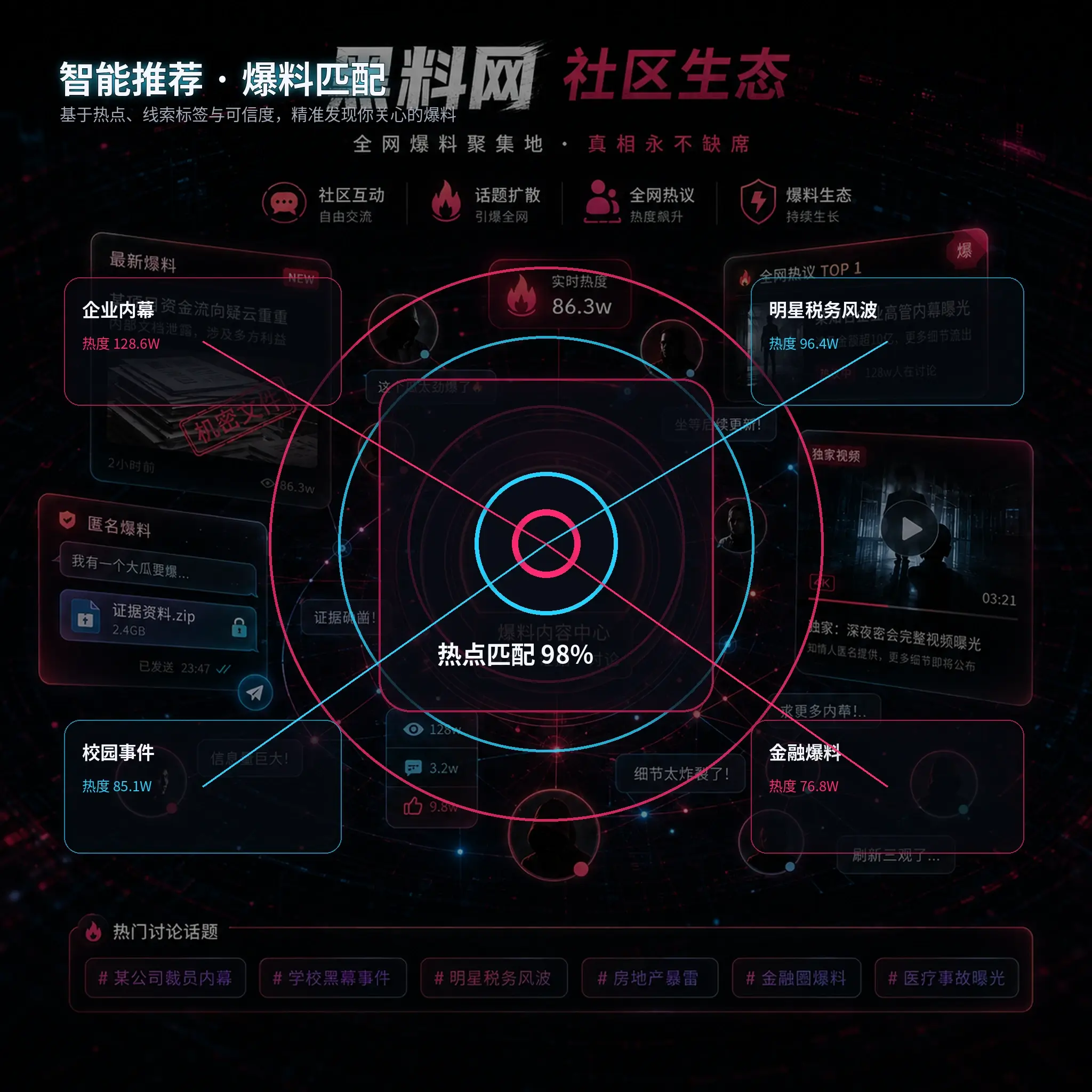 公开作品与事件关联示意场景